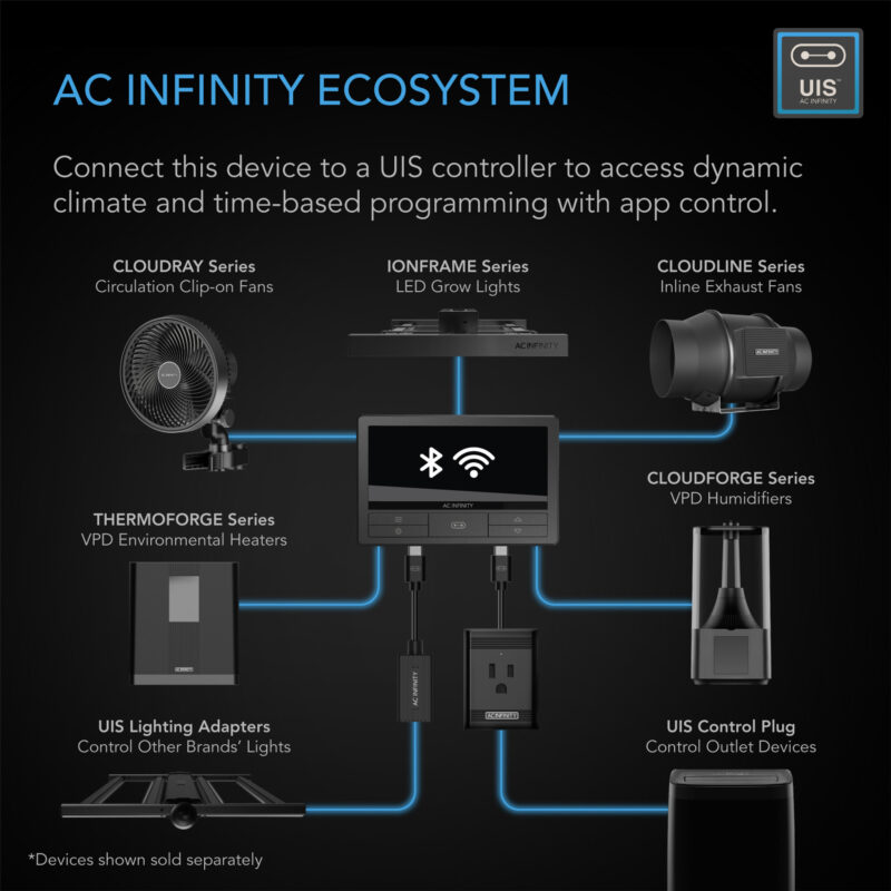 AC Infinity UIS ecosystem with connectivity options for various devices including fans, lights, and environmental control systems