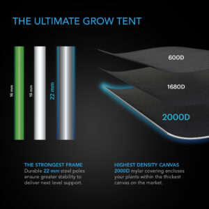 Detailed comparison of frame strength and canvas density for AC Infinity CloudLab Mini Grow Tent highlighting durability