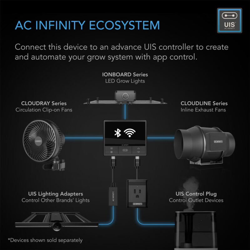 Illustration of AC Infinity ecosystem showing integration of Cloudline S4 fan with other system components for advanced climate control