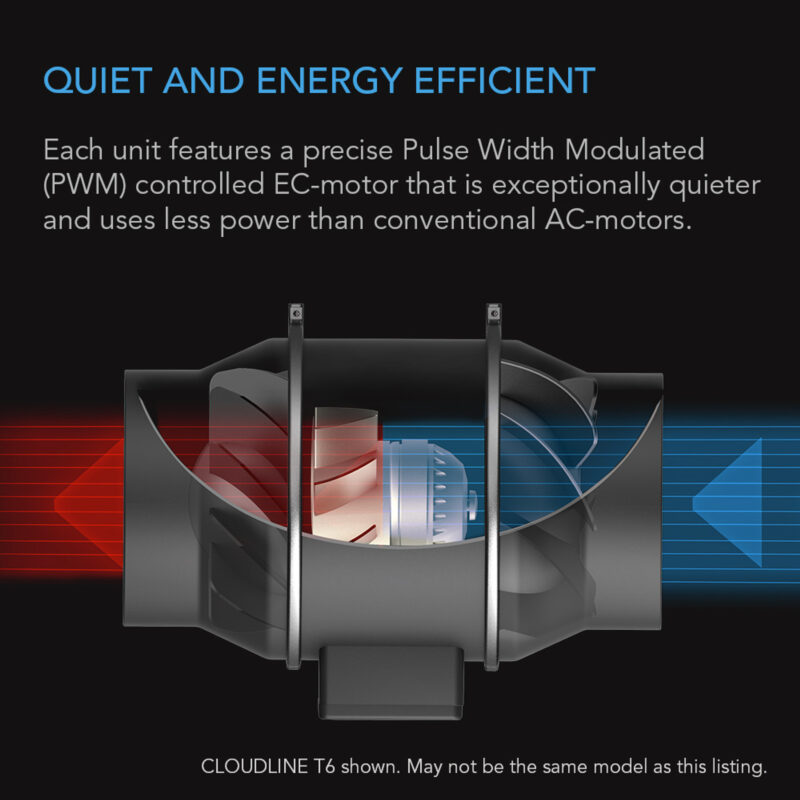 Detailed view of Cloudline S4 fan's internal mechanics emphasizing its quiet, energy-efficient PWM (Pulse Width Modulated) EC motor