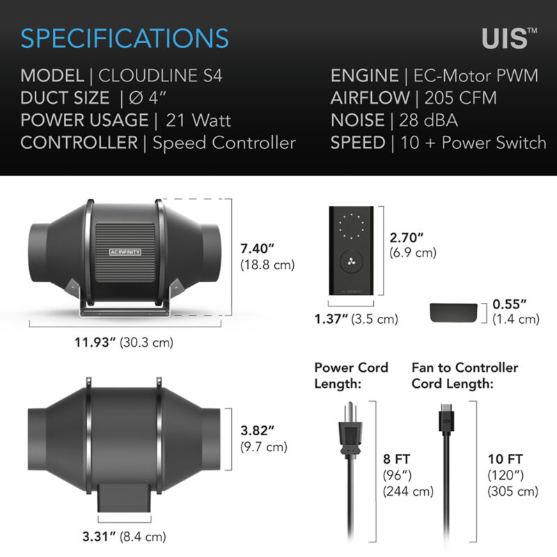 Detailed specifications of AC Infinity Cloudline S4 fan including duct size, power usage, and noise levels