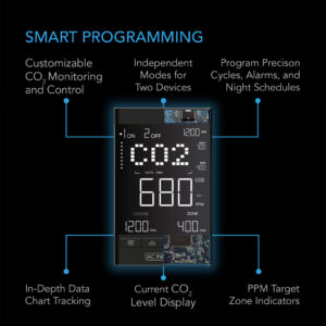 Detailed view of AC Infinity CO2 Controller programming interface with CO2 levels and timer settings