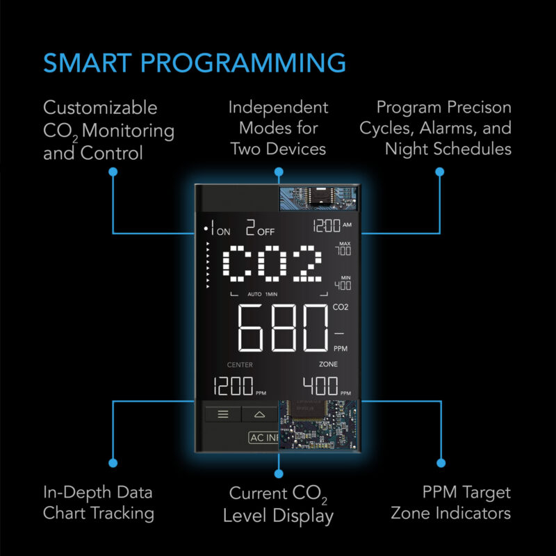 Detailed view of AC Infinity CO2 Controller programming interface with CO2 levels and timer settings