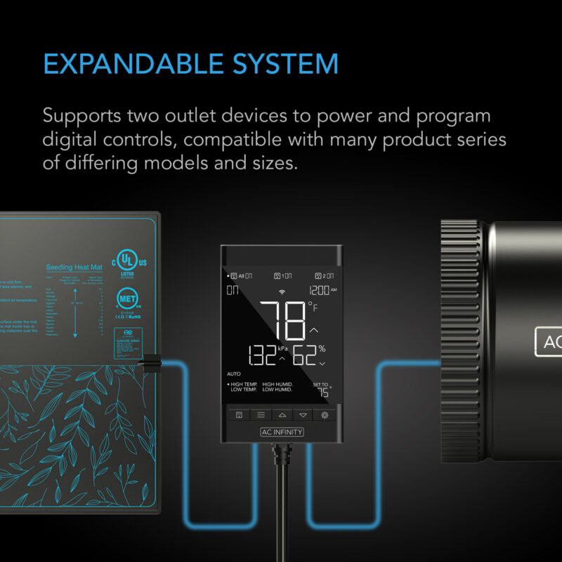 AC Infinity Controller 79 PRO showcasing its compatibility with various devices and its capability to expand control across multiple systems