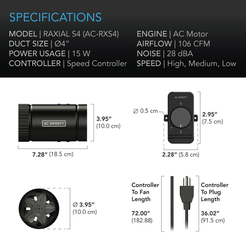 Detailed specifications of AC Infinity Raxial S4 fan highlighting dimensions, power usage, and airflow capacity