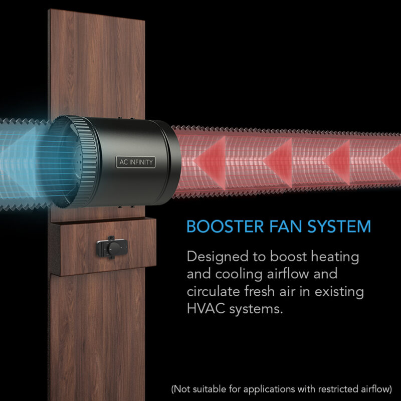 AC Infinity Raxial S4 fan installed as a booster fan system to enhance HVAC system airflow in wooden setting