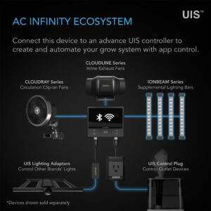 Diagram of AC Infinity ecosystem with UIS controller and various grow system components