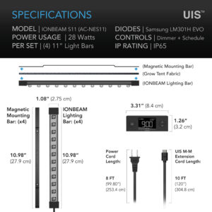 Detailed specifications of AC Infinity IONBEAM S11 LED light bars